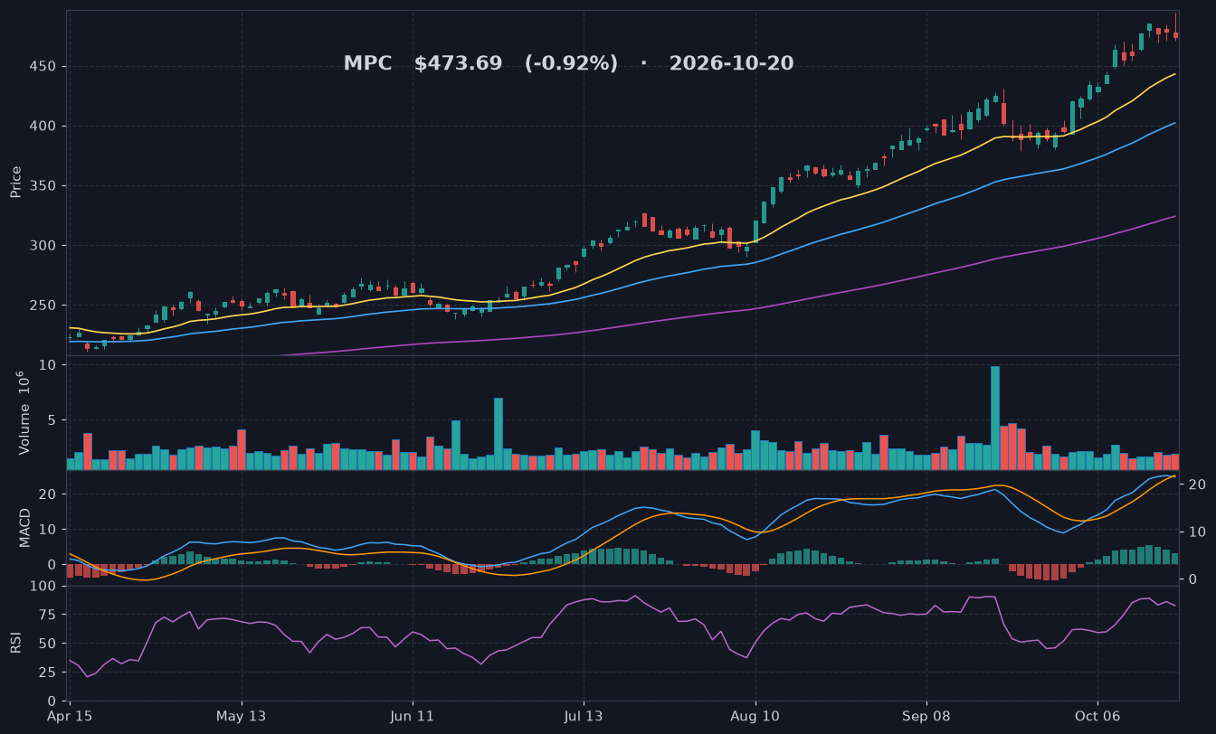 MPC chart