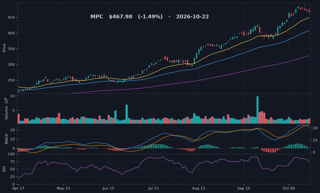 MPC chart