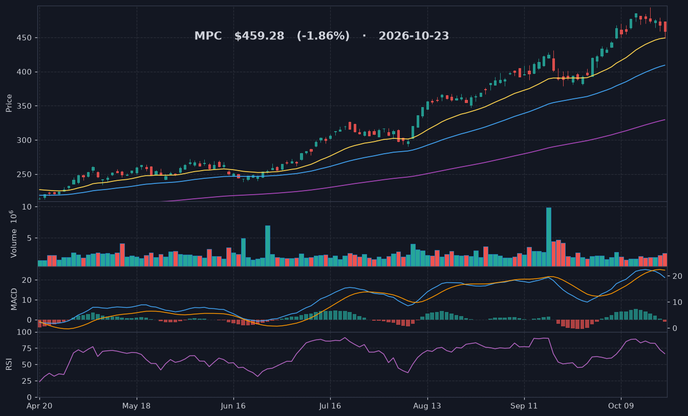 MPC chart