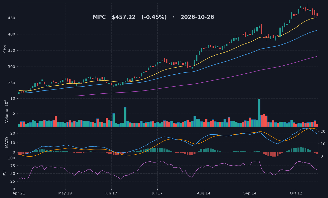 MPC chart