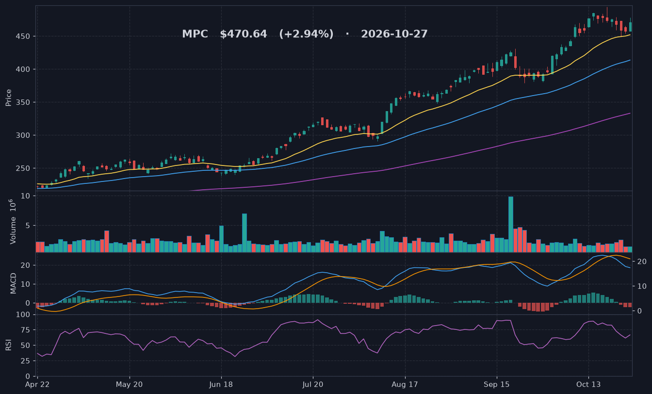 MPC chart