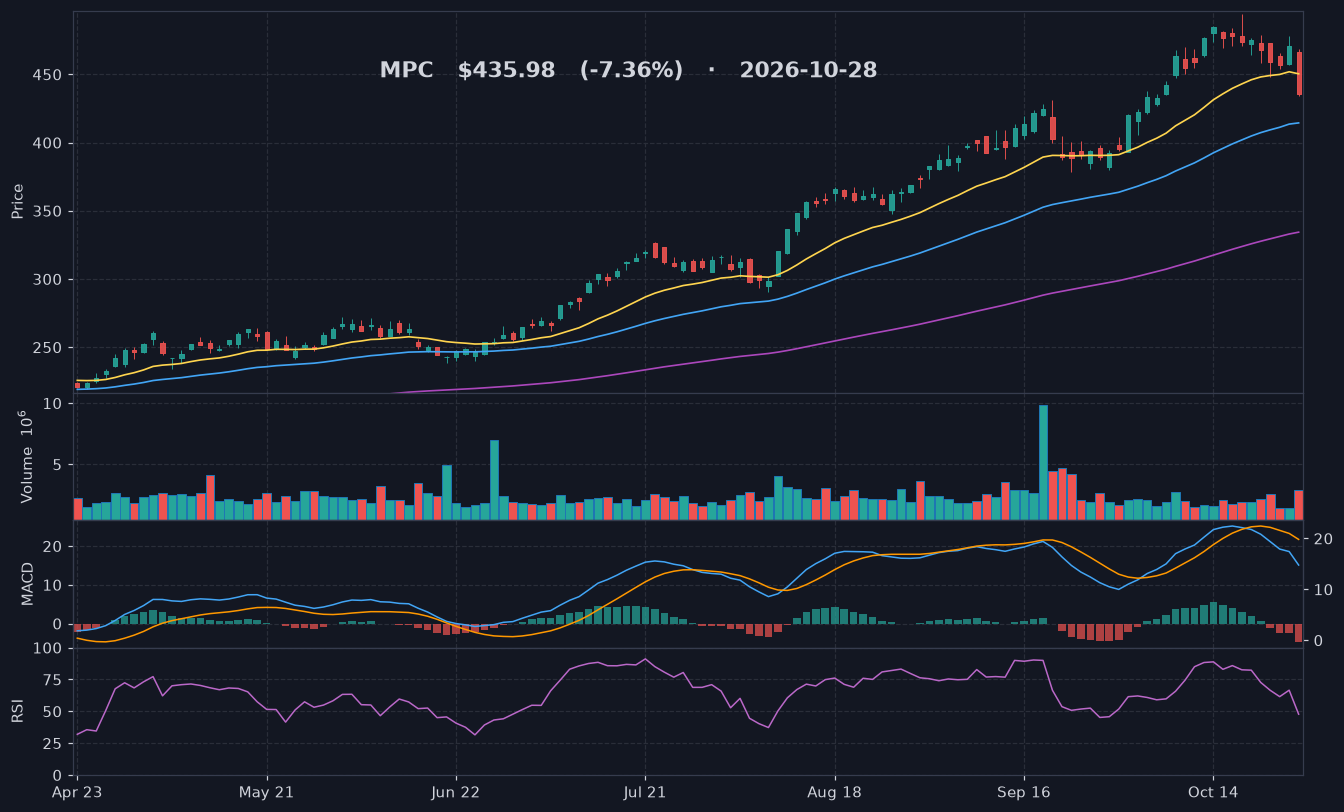 MPC chart