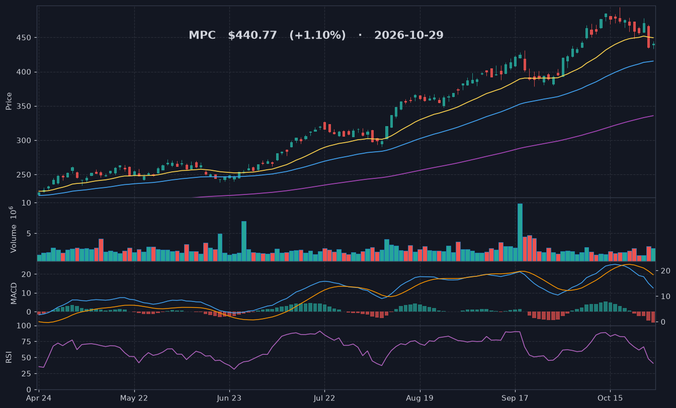 MPC chart