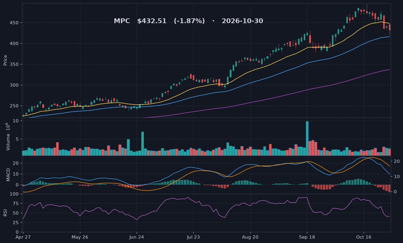 MPC chart