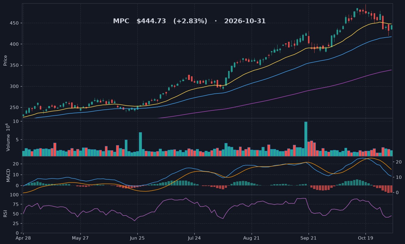 MPC chart