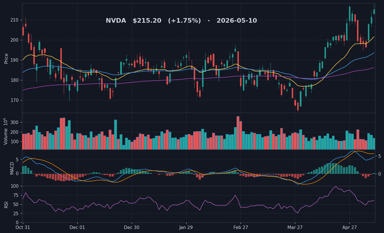 NVDA chart