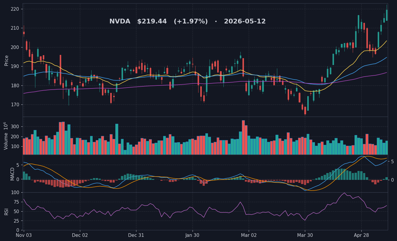 NVDA chart