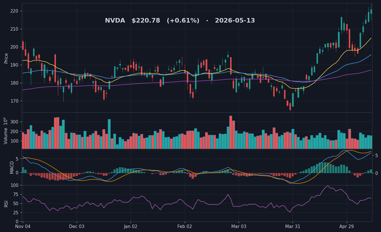 NVDA chart