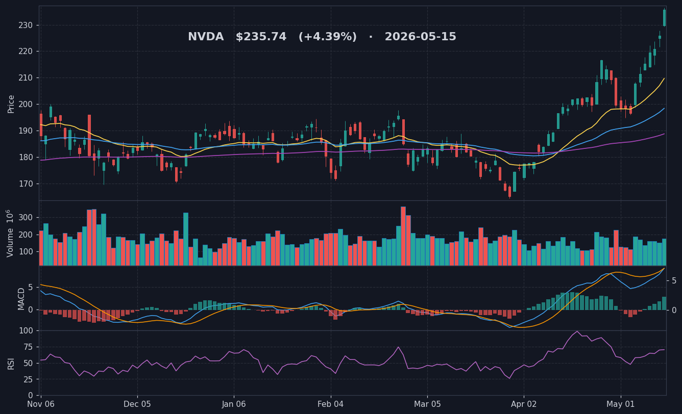 NVDA chart