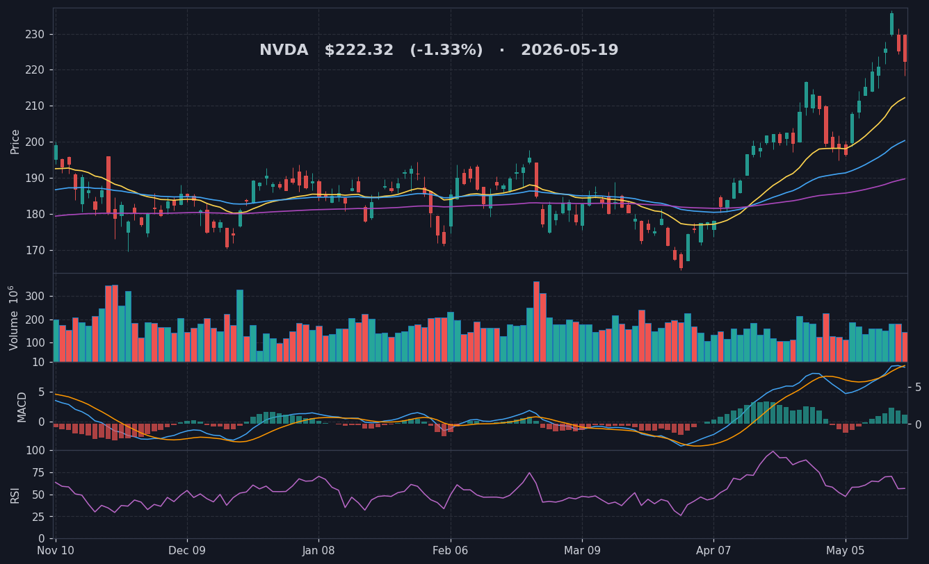 NVDA chart