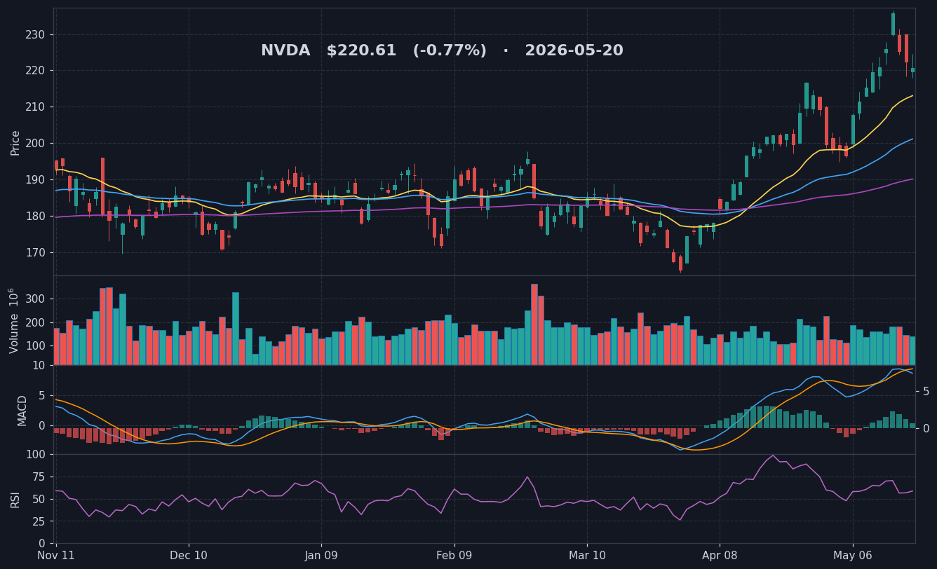 NVDA chart