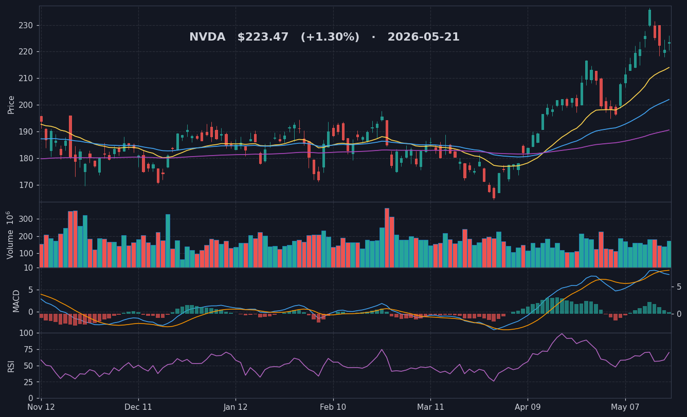 NVDA chart