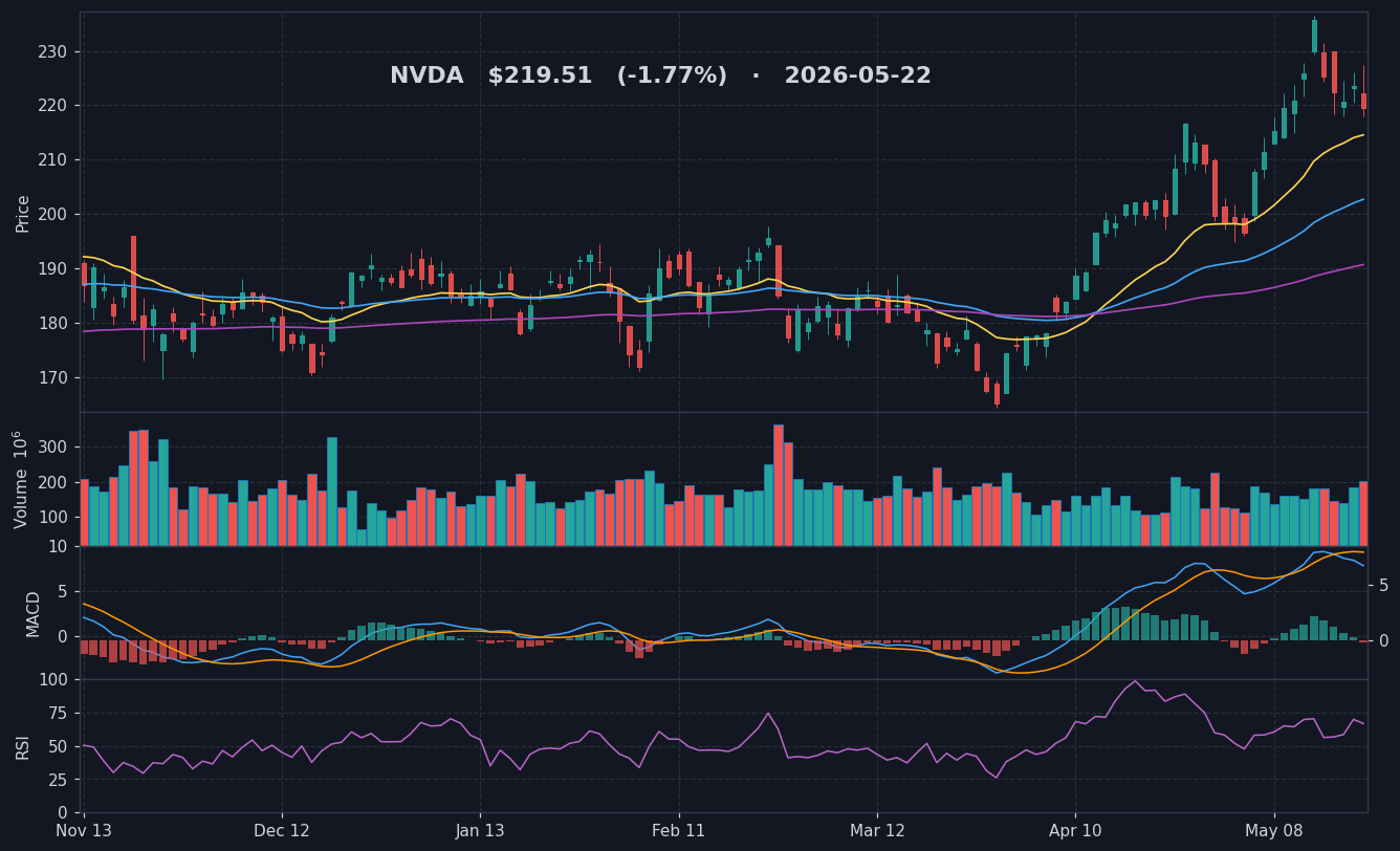 NVDA chart