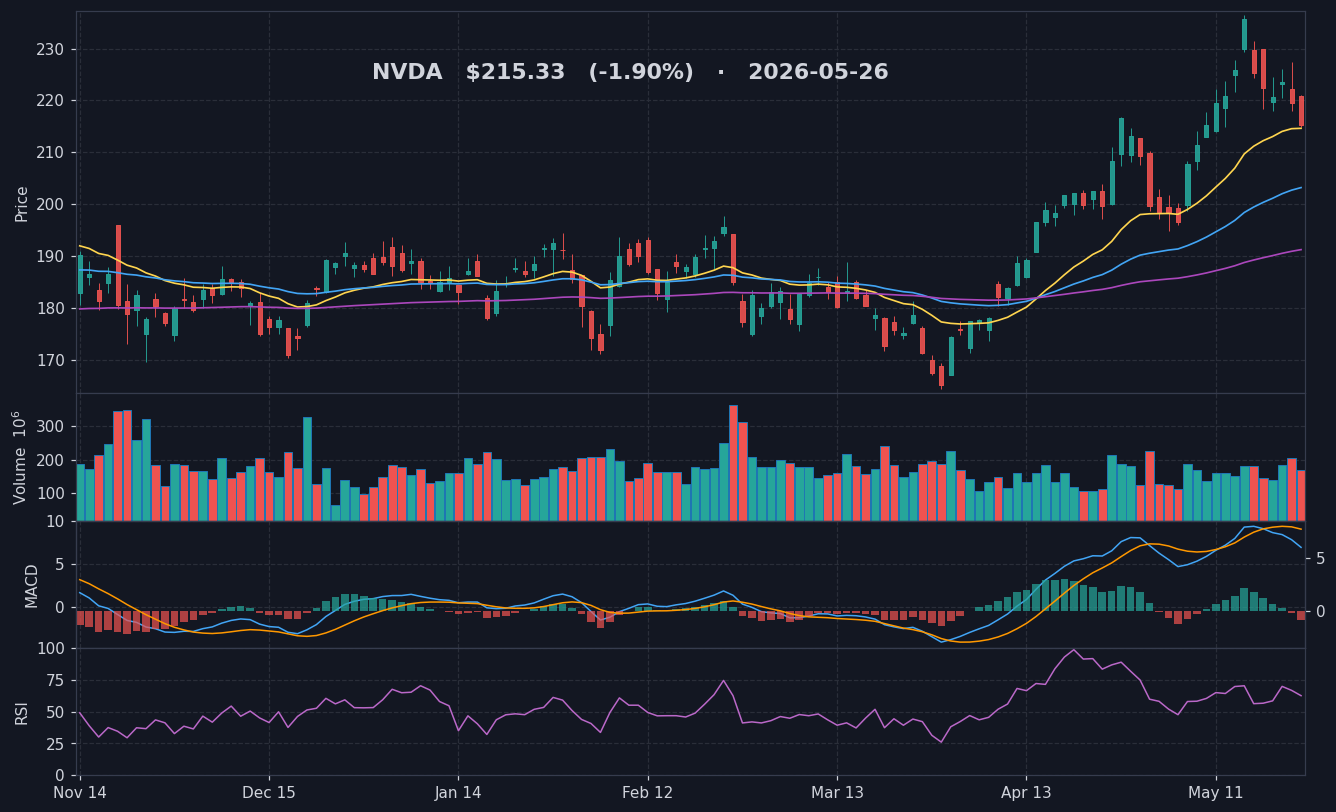 NVDA chart