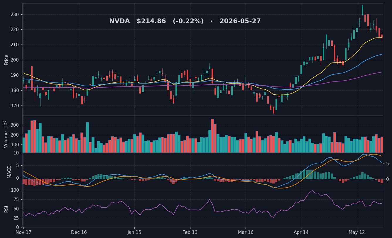 NVDA chart