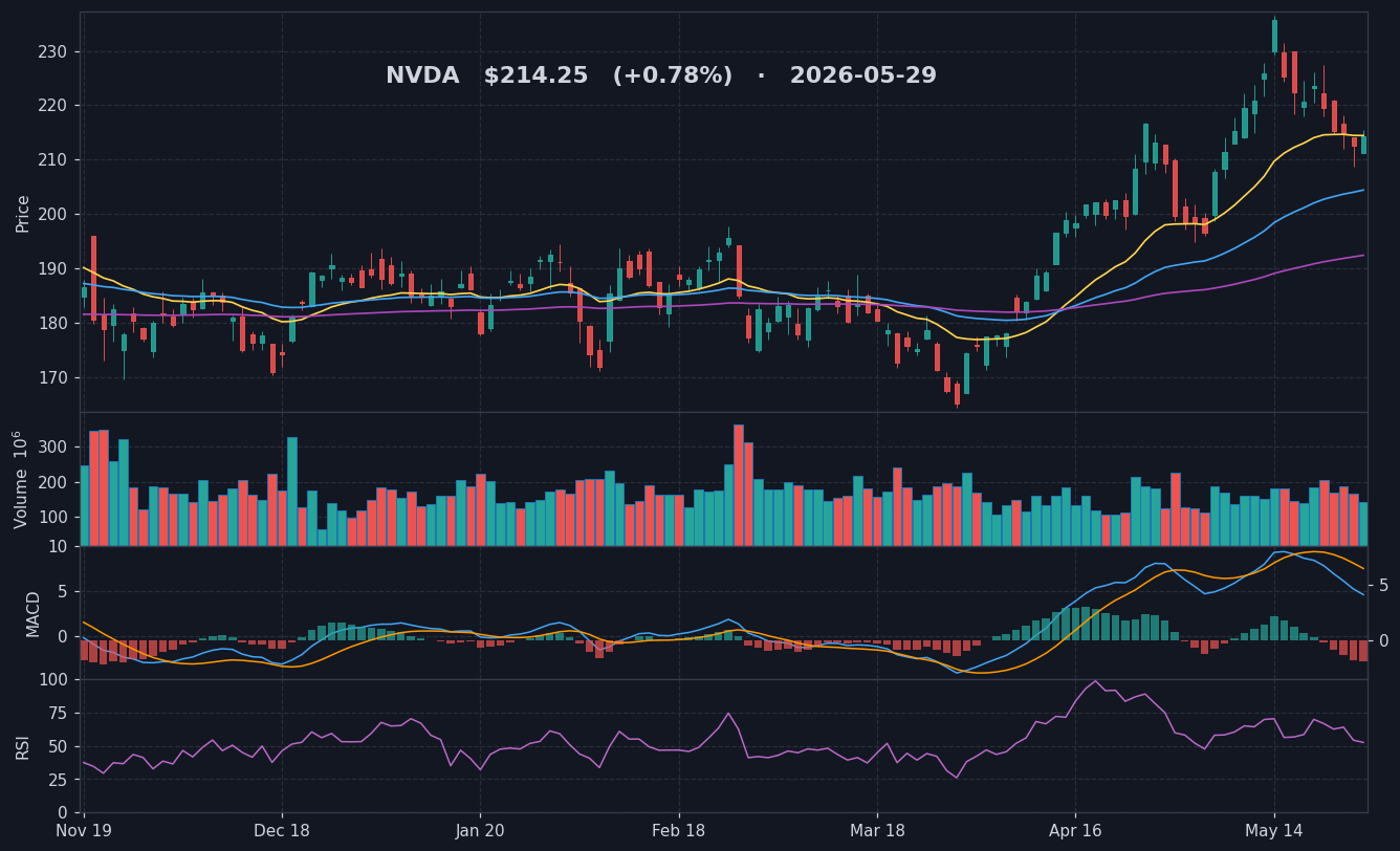 NVDA chart