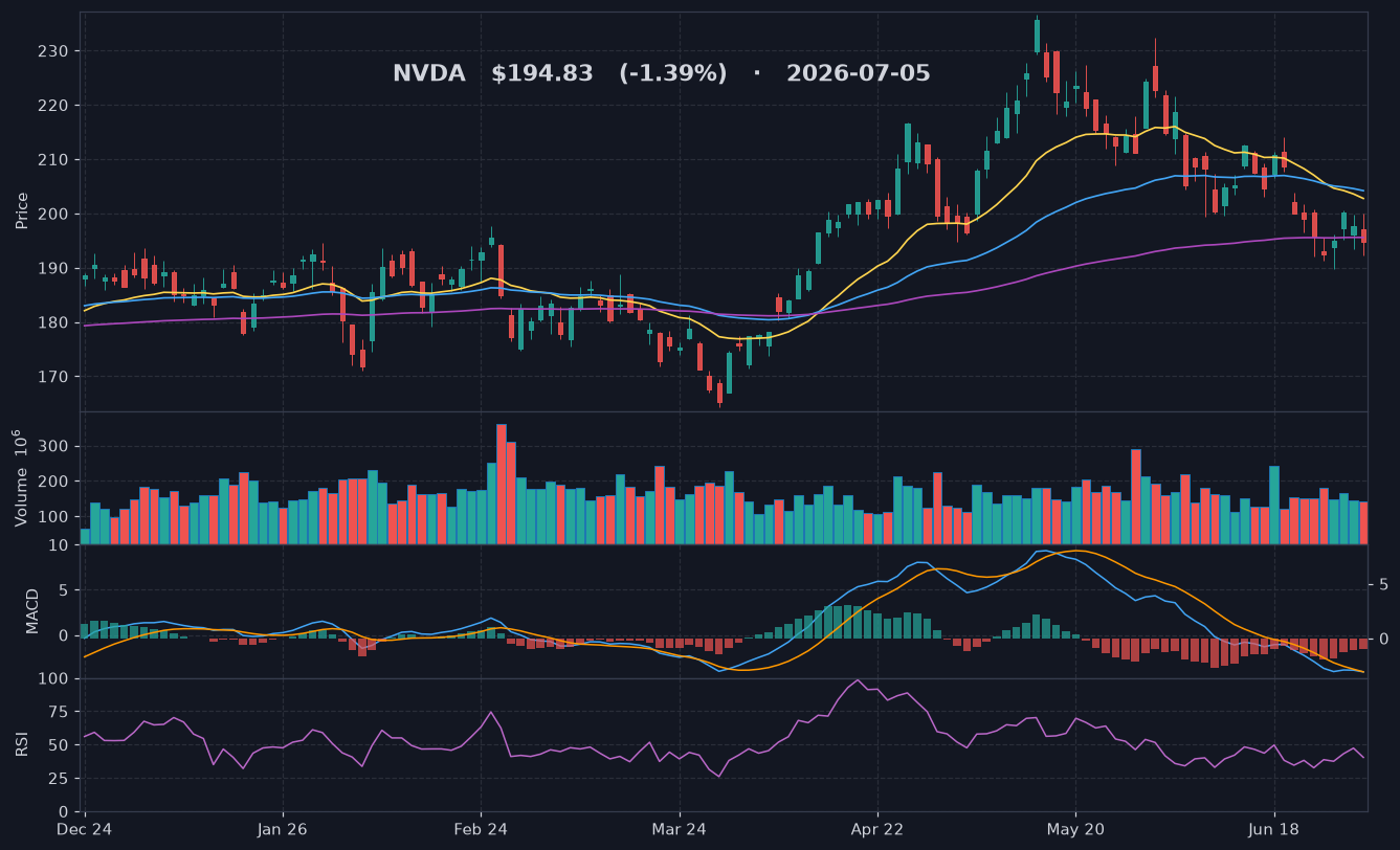 NVDA chart