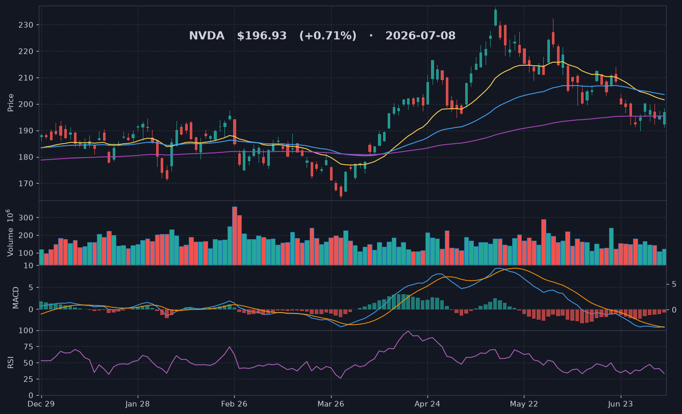 NVDA chart
