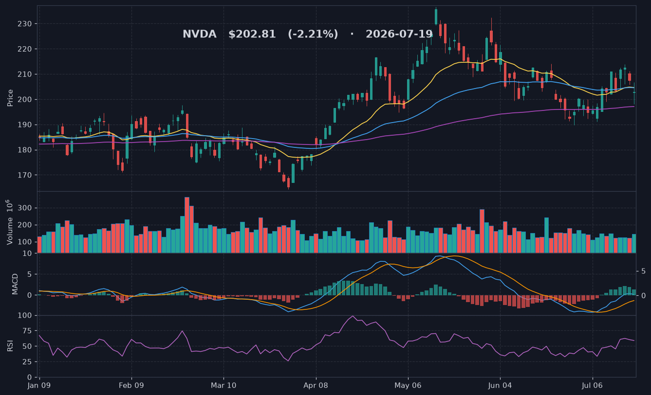 NVDA chart