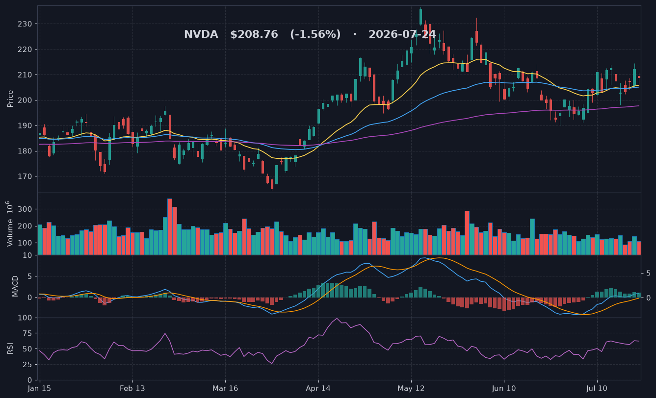 NVDA chart