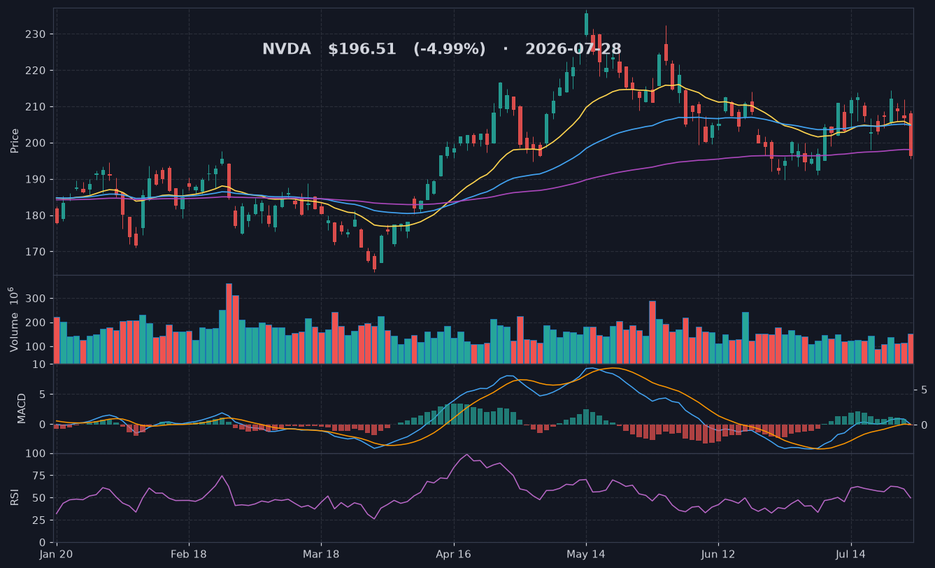 NVDA chart