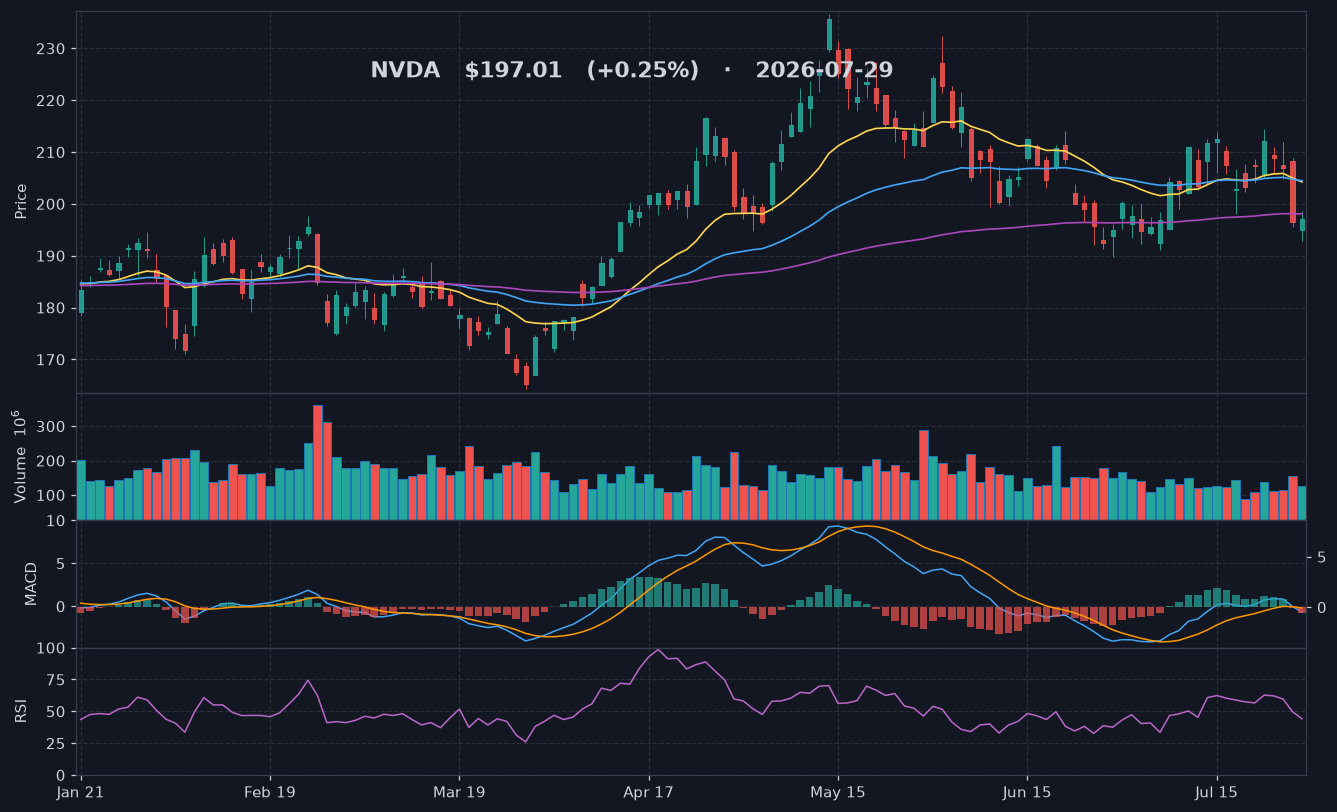 NVDA chart