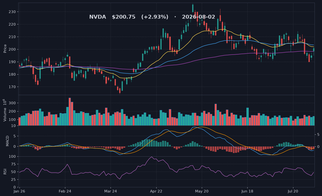 NVDA chart