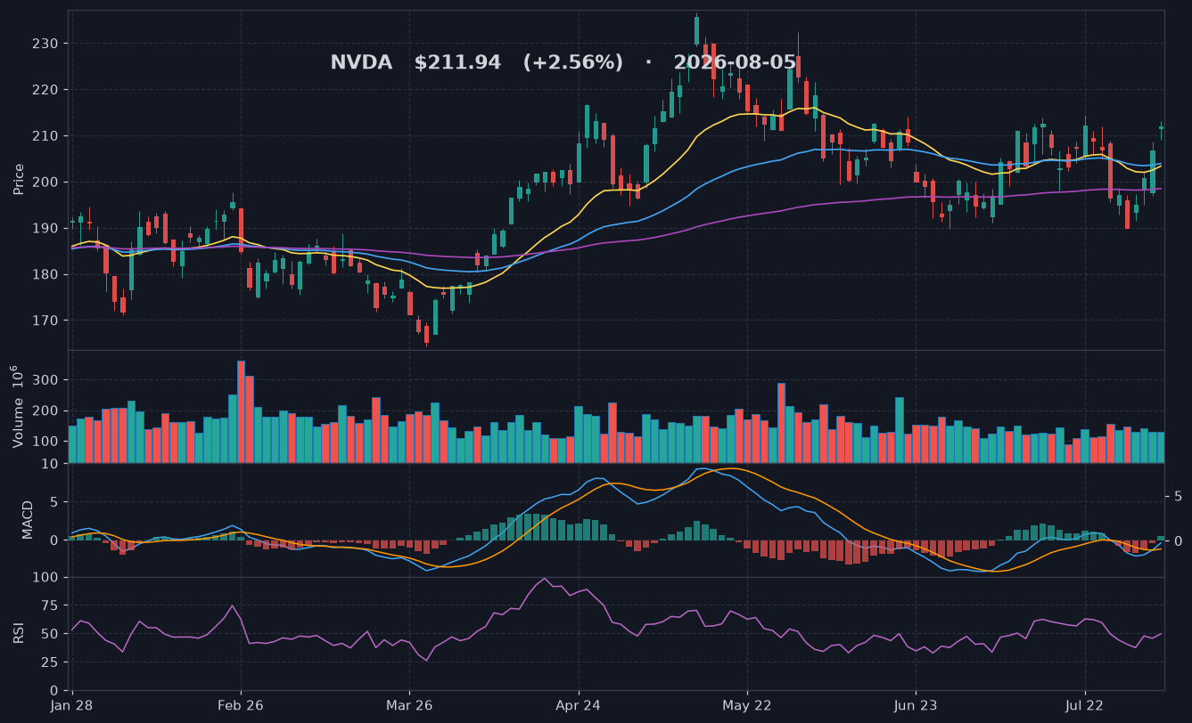 NVDA chart