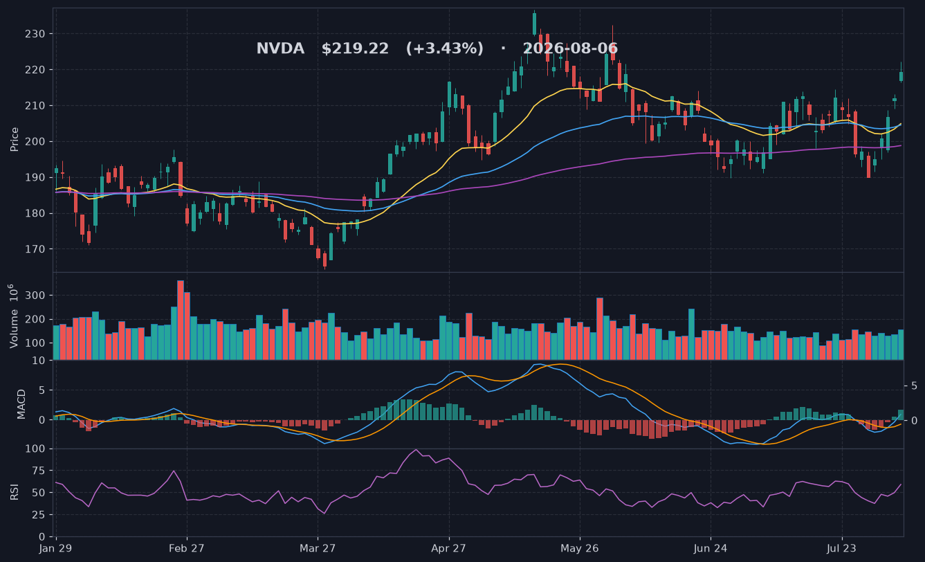 NVDA chart