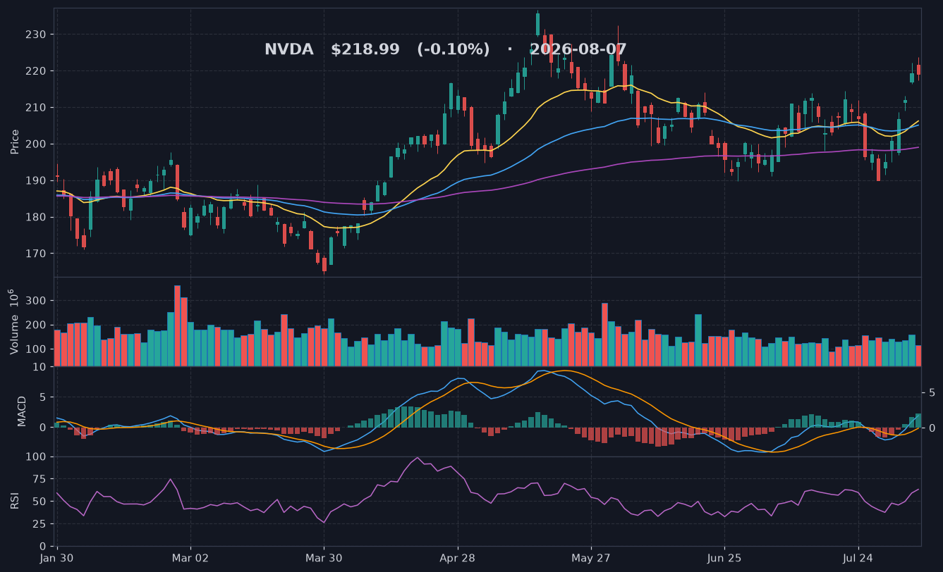 NVDA chart