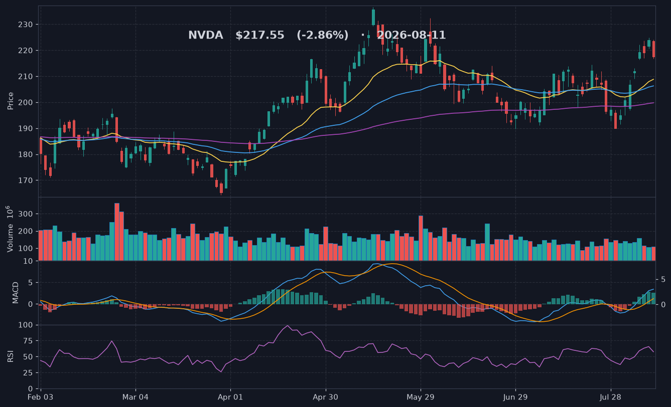 NVDA chart