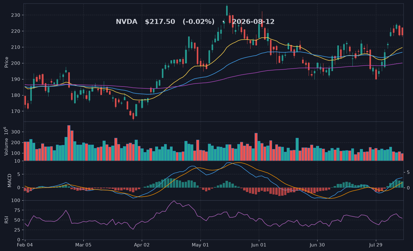 NVDA chart