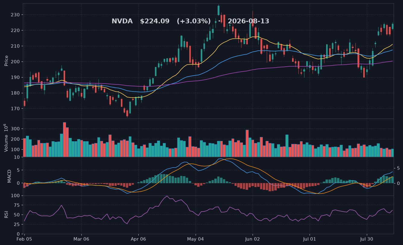 NVDA chart