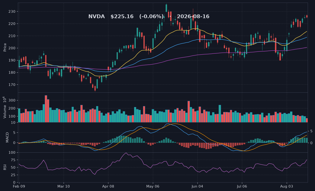 NVDA chart