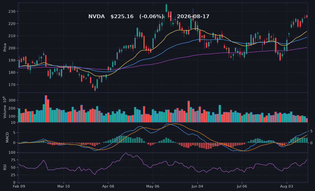 NVDA chart