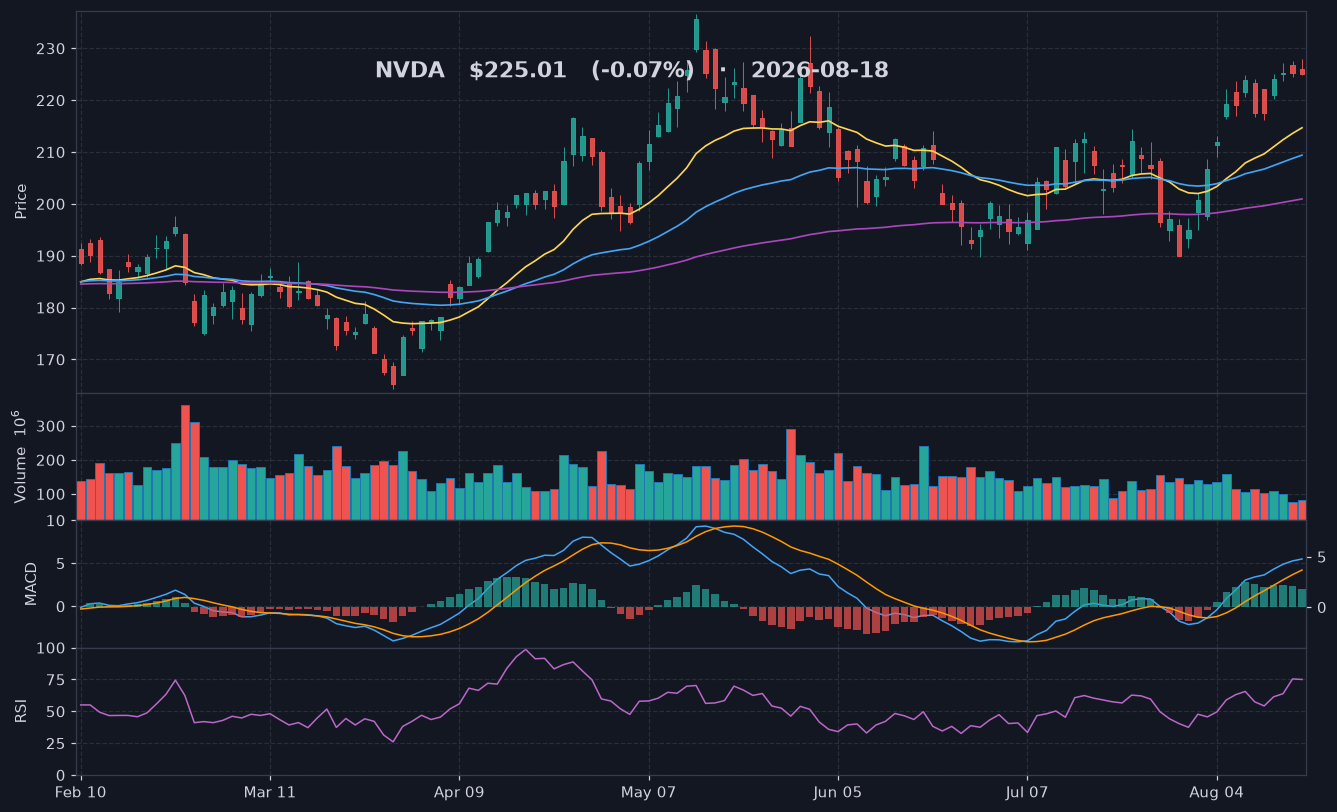 NVDA chart