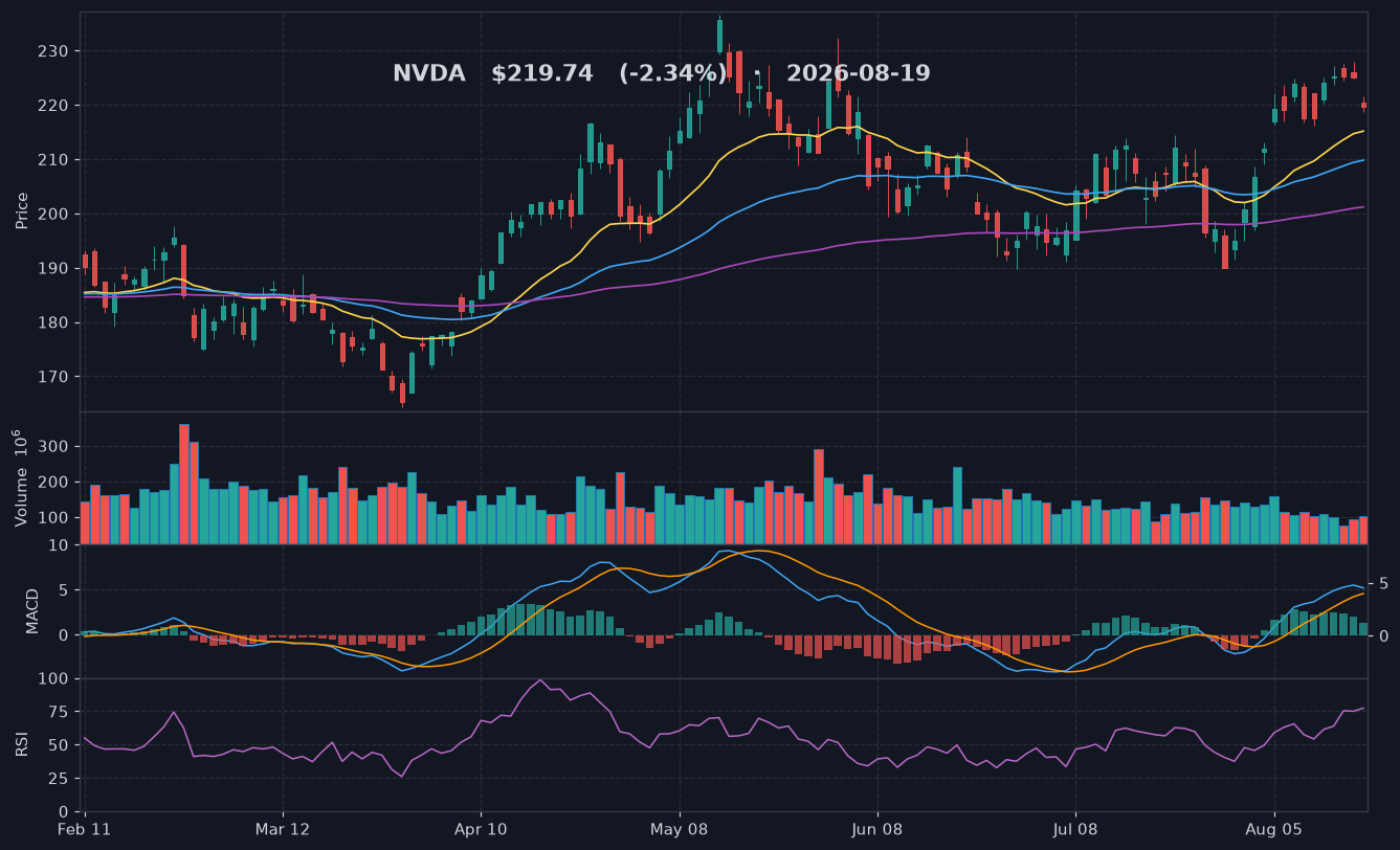 NVDA chart