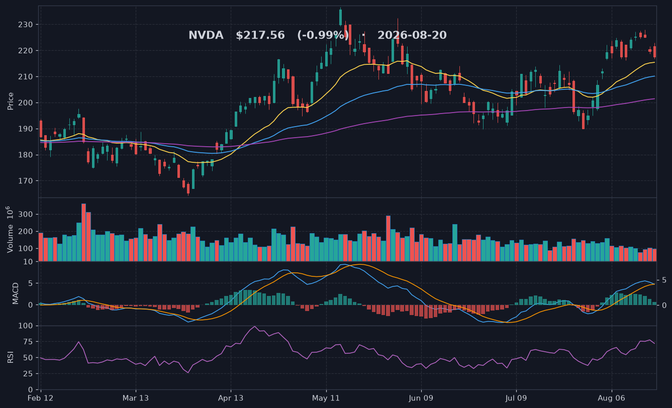 NVDA chart