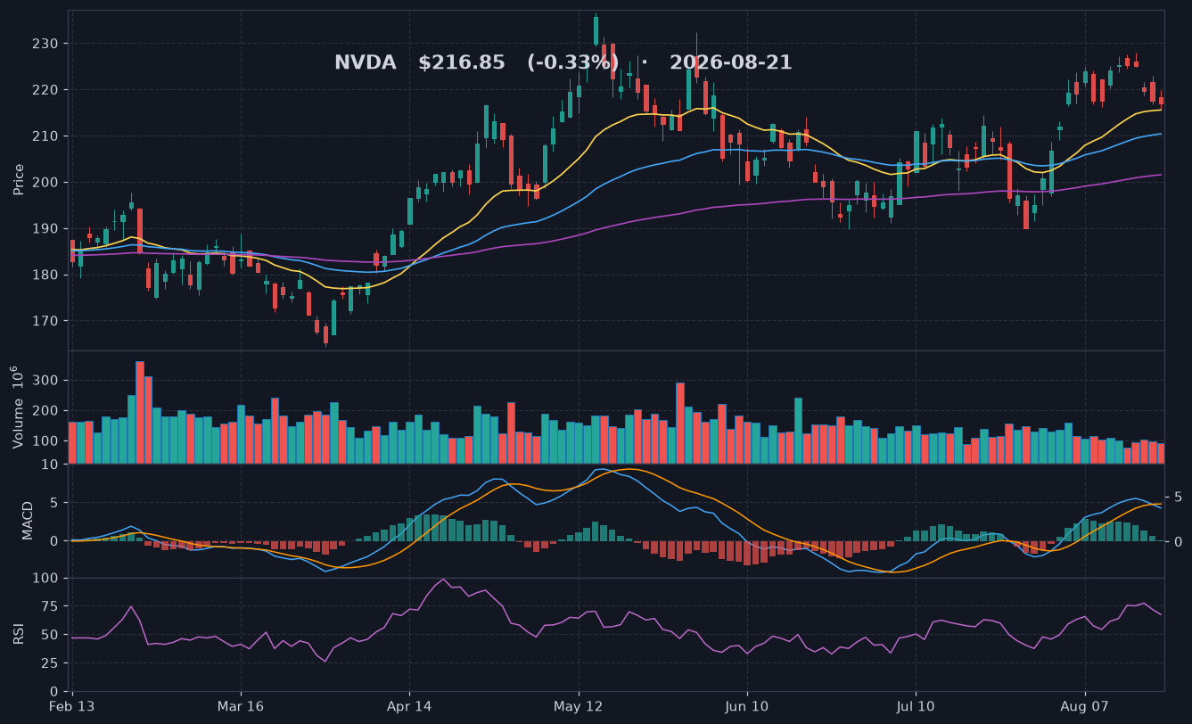 NVDA chart