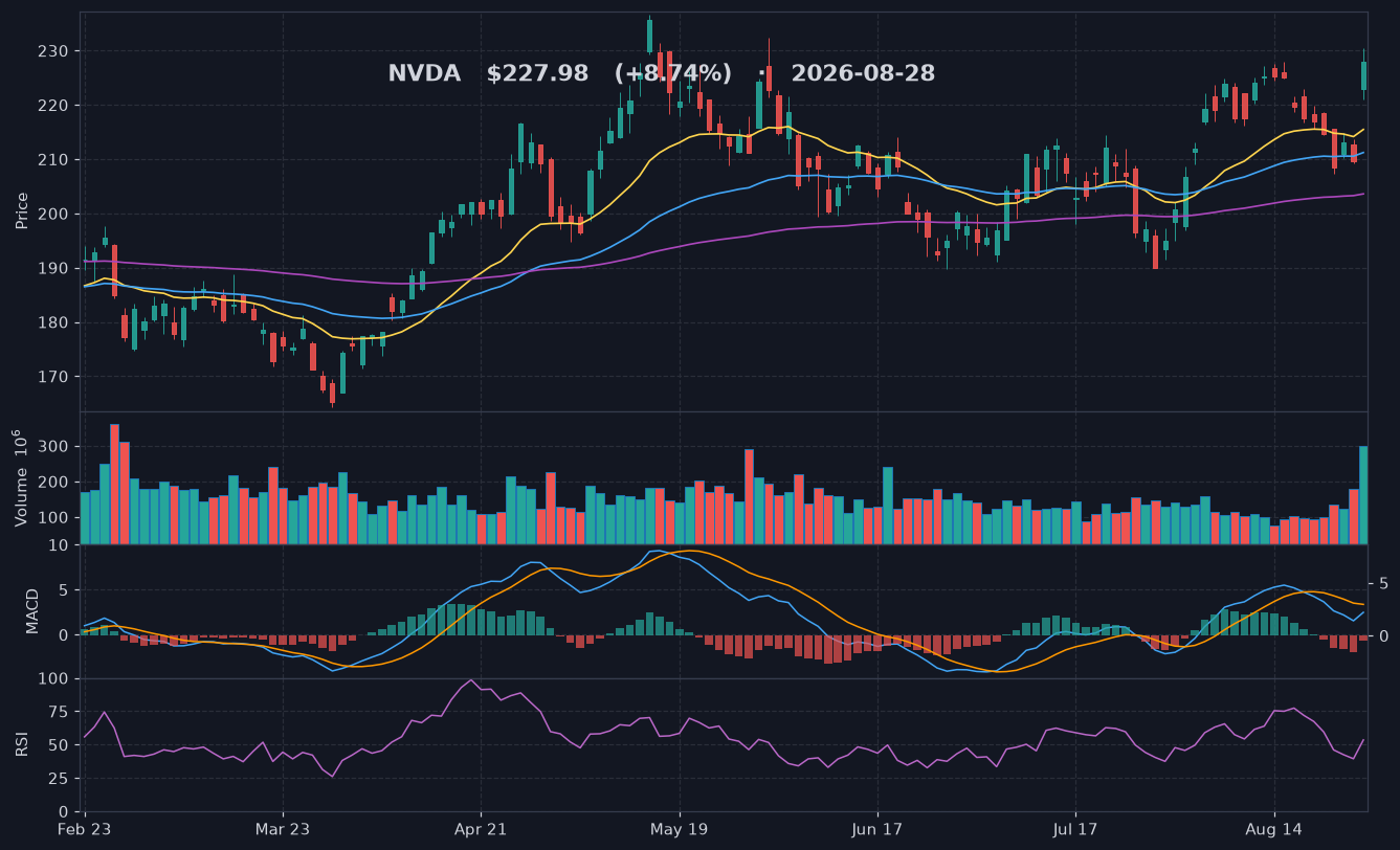 NVDA chart