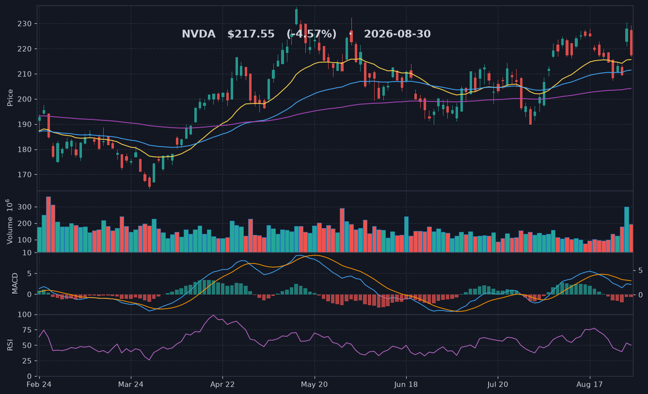 NVDA chart