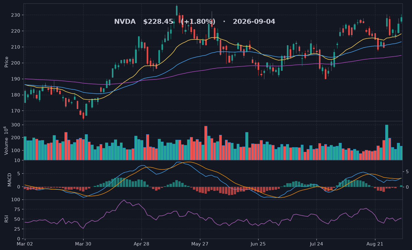 NVDA chart