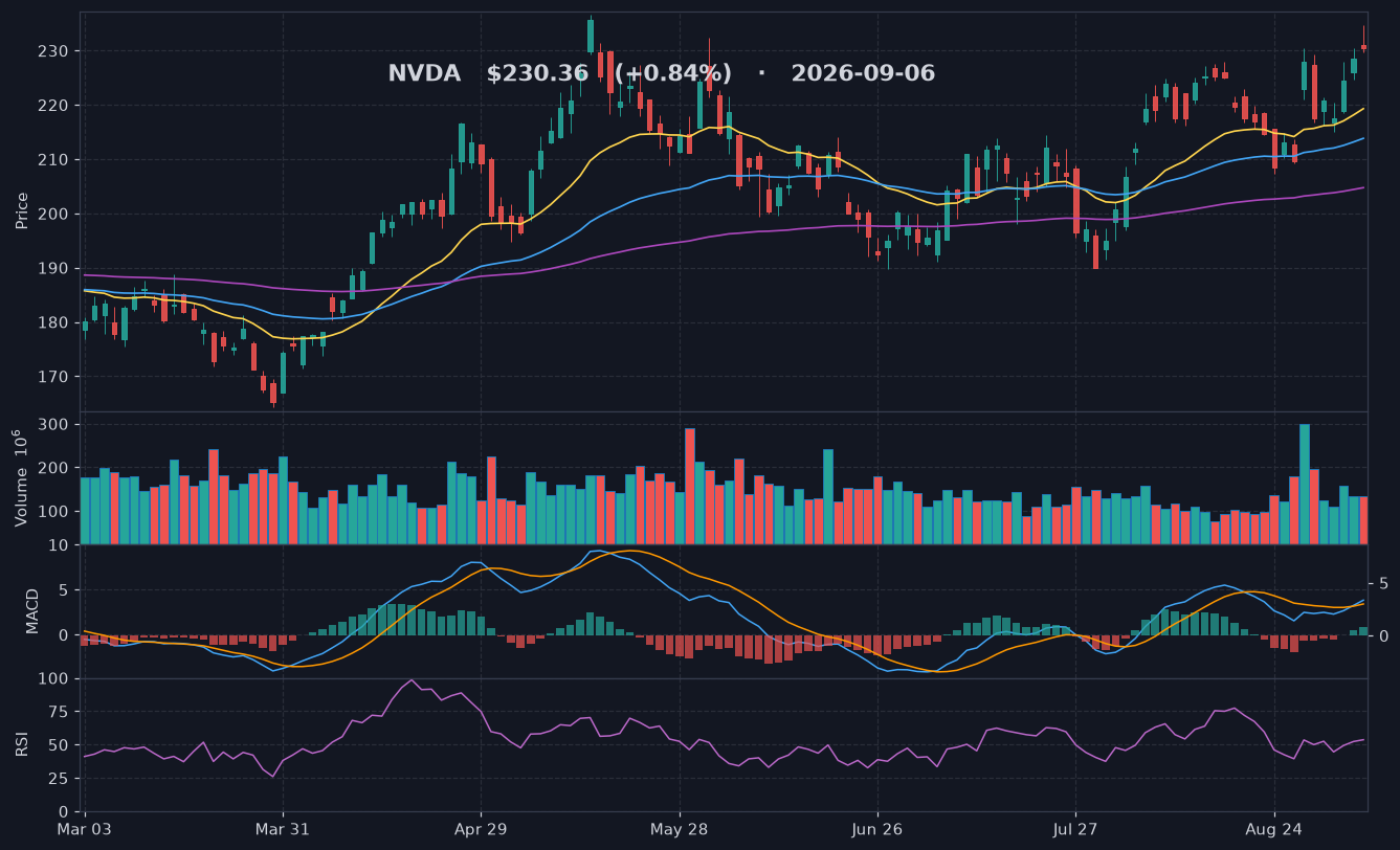 NVDA chart