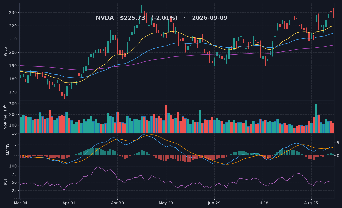 NVDA chart