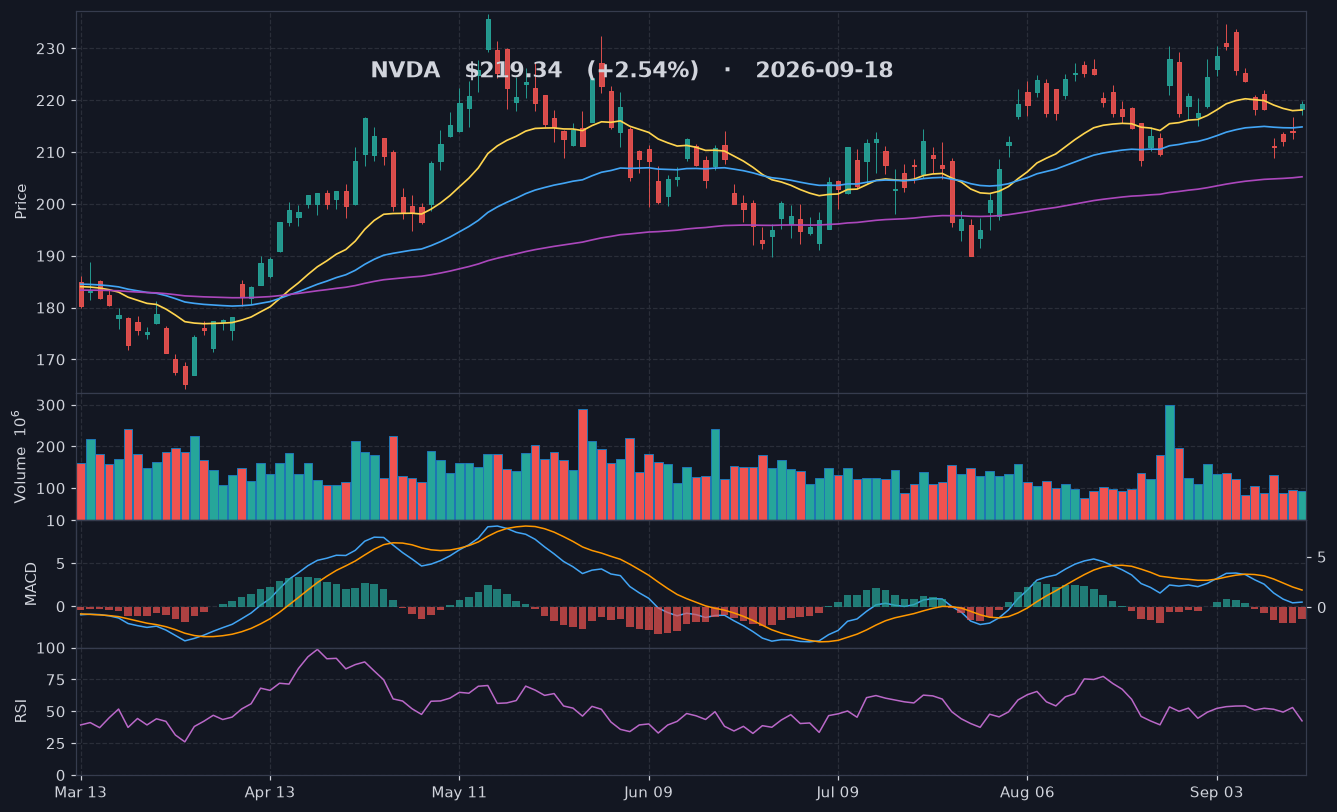 NVDA chart