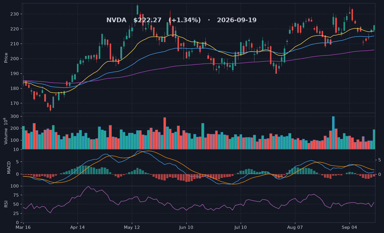 NVDA chart