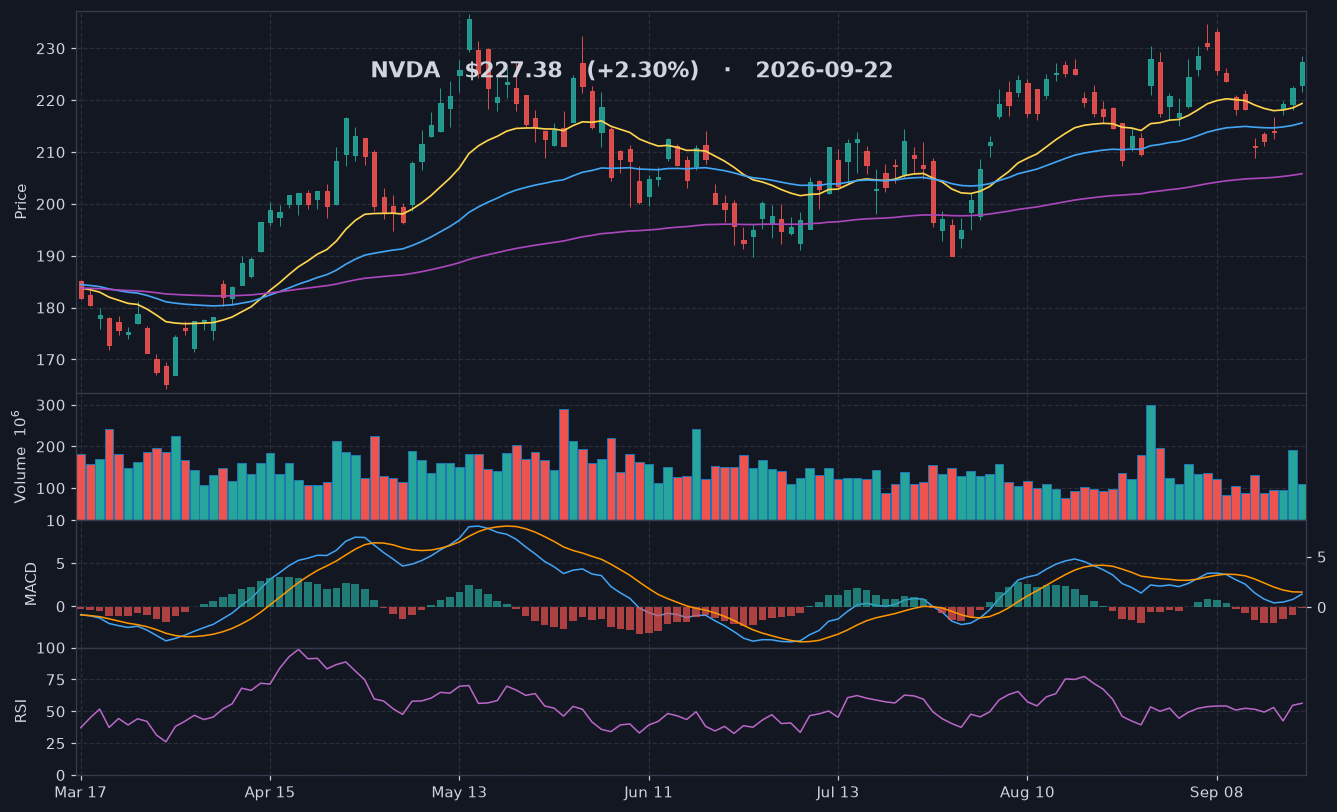 NVDA chart