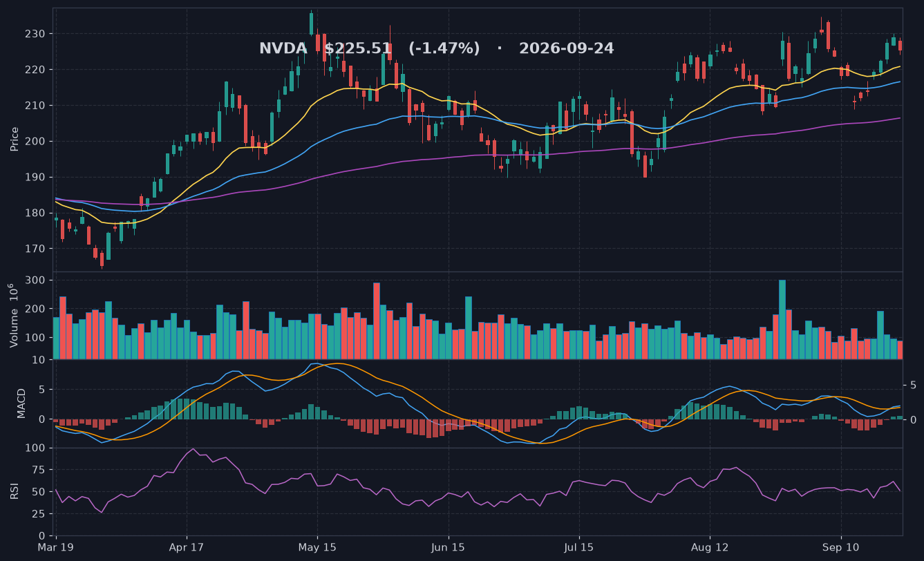 NVDA chart