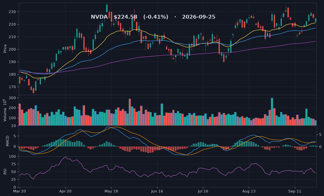 NVDA chart