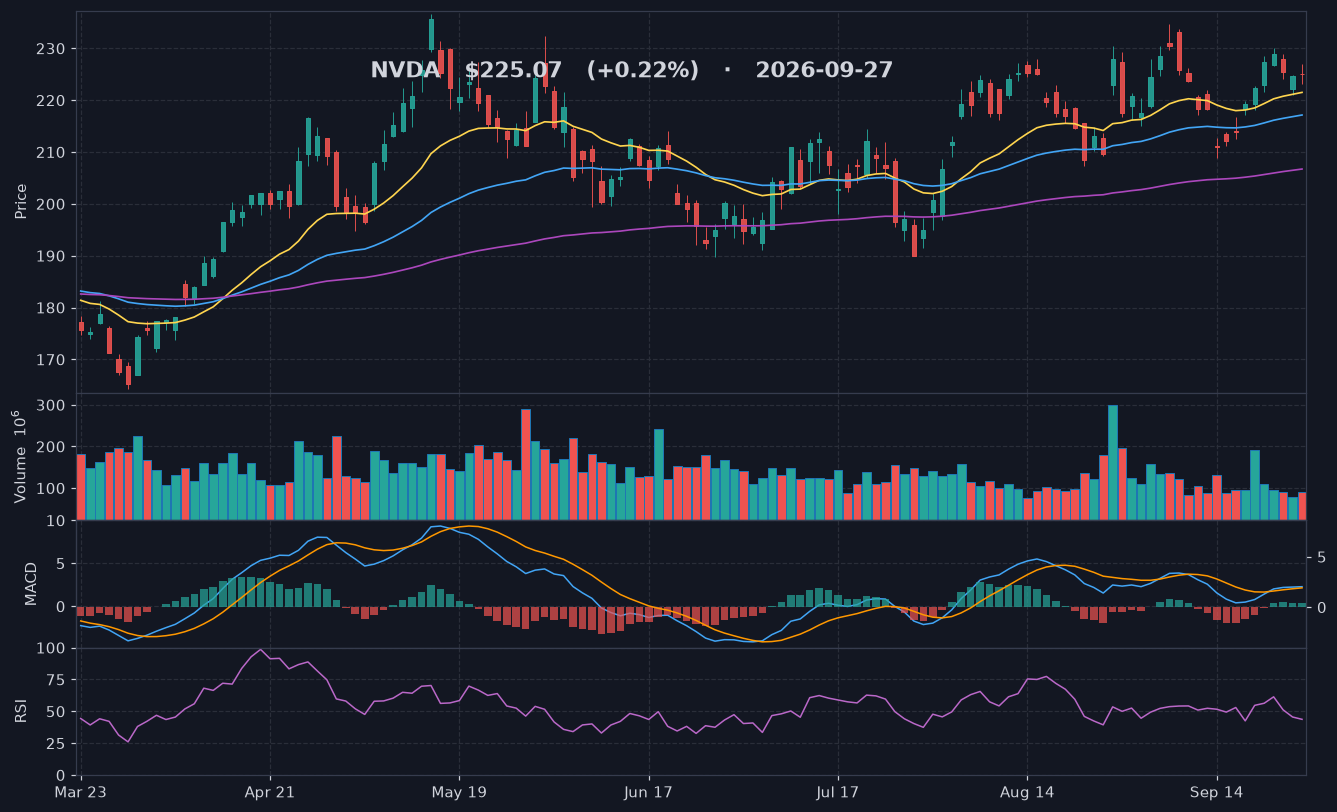 NVDA chart